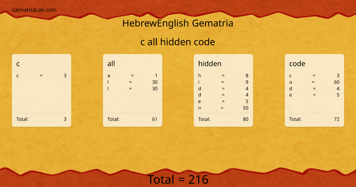 c all hidden code in hebrewEnglish Gematria